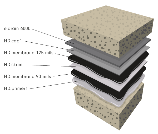 Waterproofing membrane HYPERFLEX - P10 - Waterproofing Materials