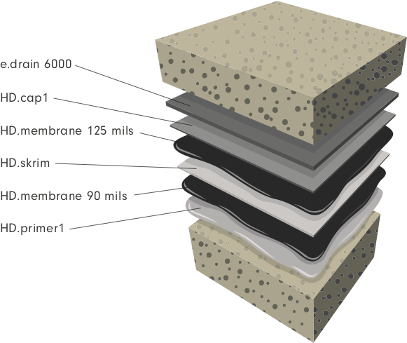 HotDeck Waterproofing Protection System diagram.